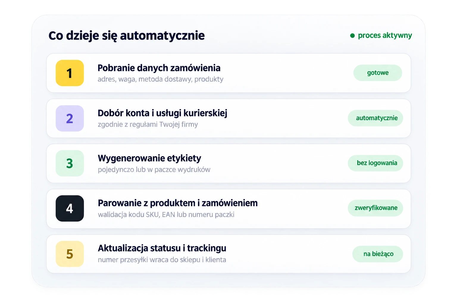 Zarządzanie wysyłką